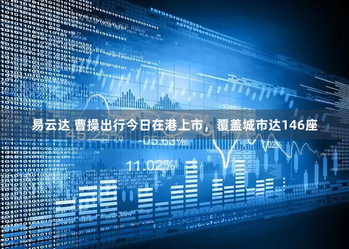 易云达 曹操出行今日在港上市，覆盖城市达146座